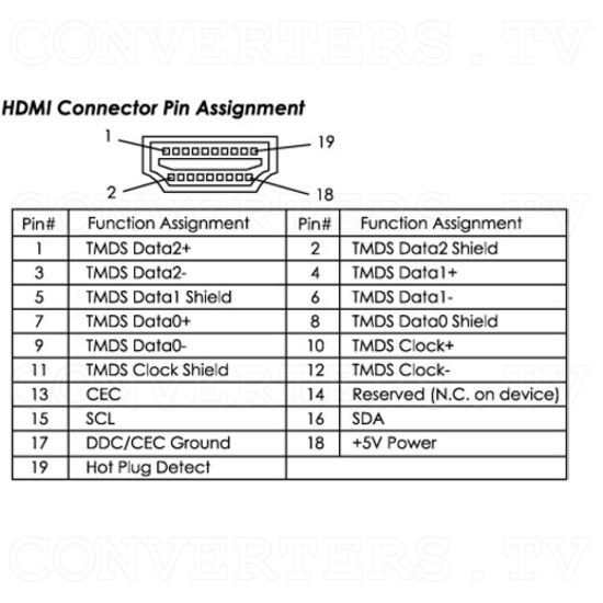 HDMI Extender Equalizer - HDMI Pinout