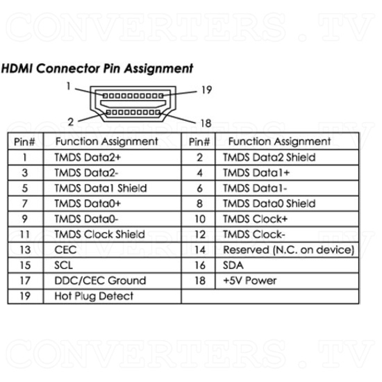 HDMI Amplifier Equalizer - HDMI Pinout