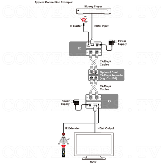 CAT6 to HDMI v1.3 Receiver - ID#15183 Full Con Diagram.png