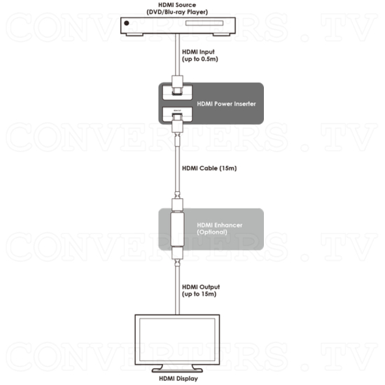HDMI Power Inserter - Connection Diagram