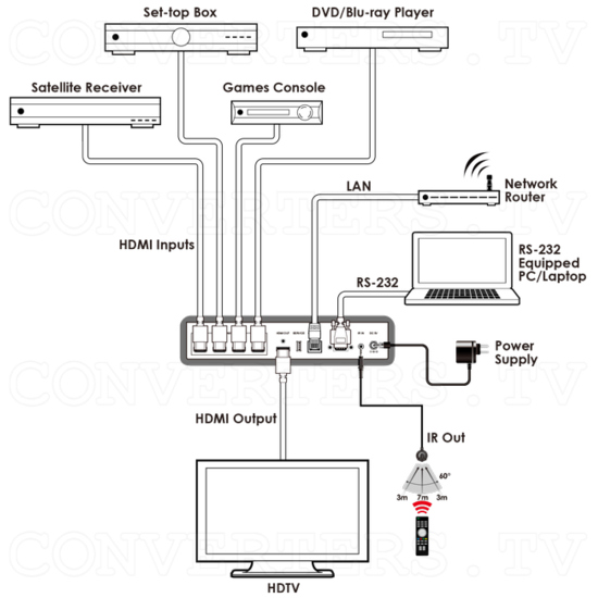 HDMI 4 in 1 out 4k2k Switch - 4h1.png