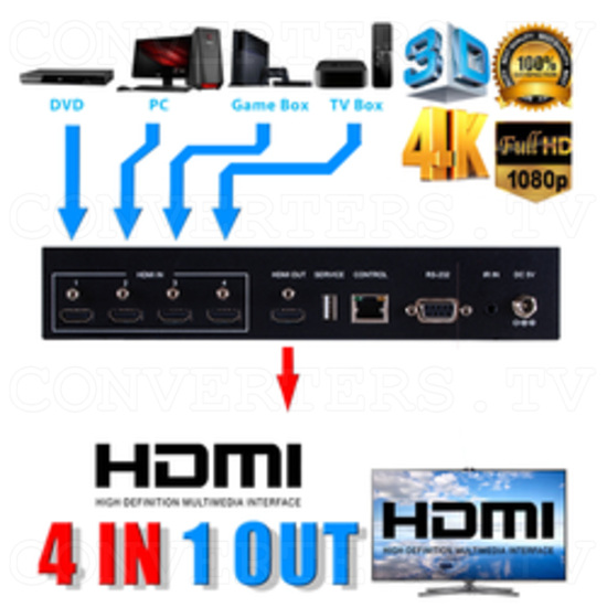 HDMI 4 in 1 out 4k2k Switch - Setup Features